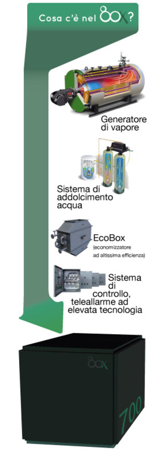 How Vapobox works